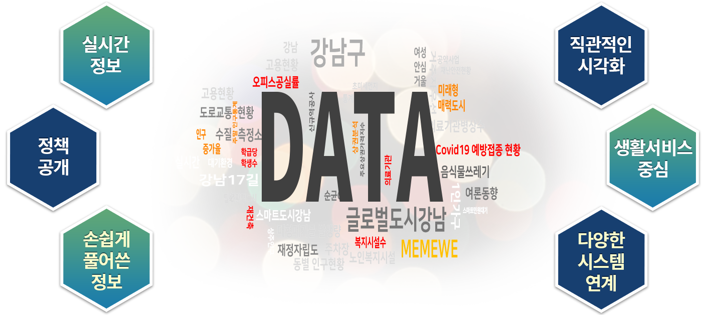 도시 실시간 교통·도시현황 통합 화면